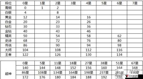 球球大作战王者段位月末奖励有哪些？棒棒糖奖励介绍