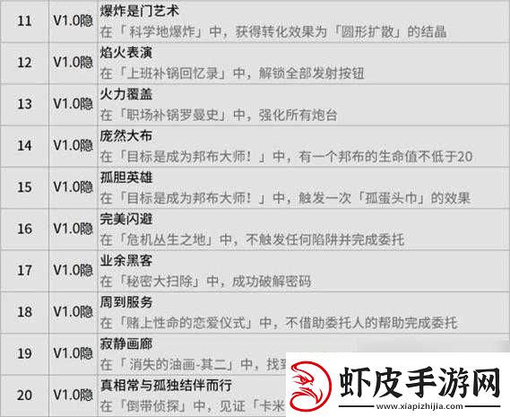 遗迹探索