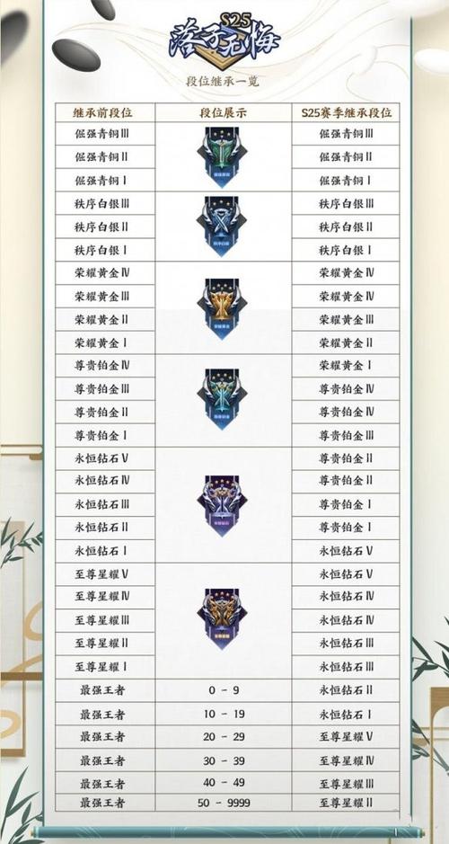 王者荣耀师徒奖励一览,师徒有什么奖励