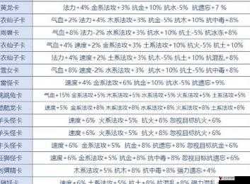问道手游超级金头陀卡怎么样?变身卡属性图鉴一览
