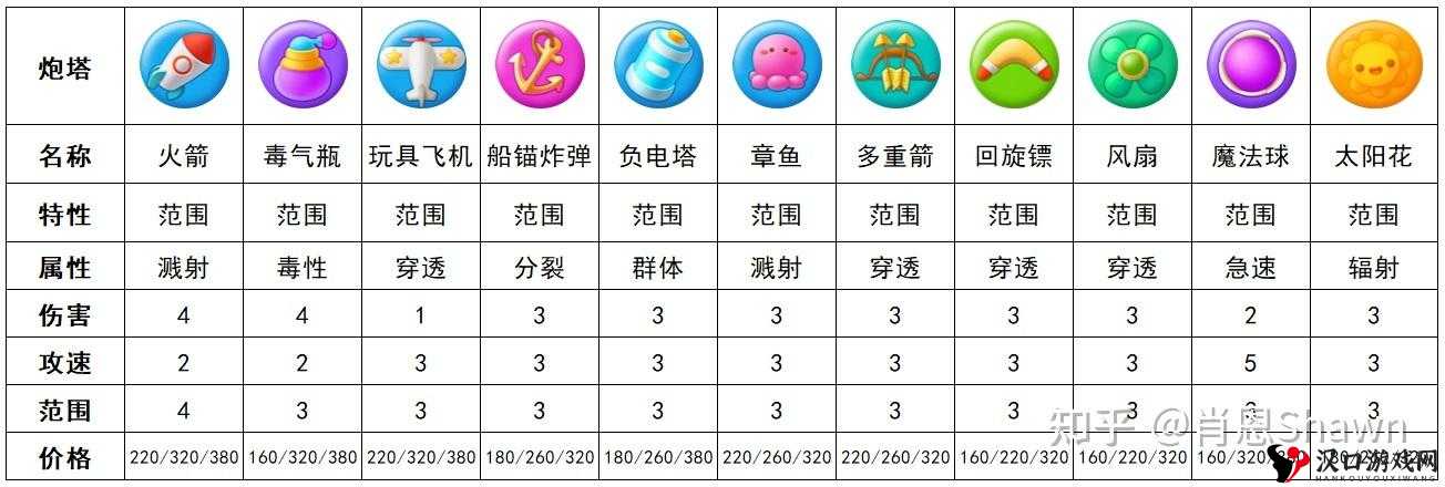 保卫萝卜3集市爬塔17层全攻略,解锁通关秘籍