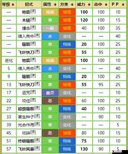 口袋妖怪复刻树林龟种族值解析