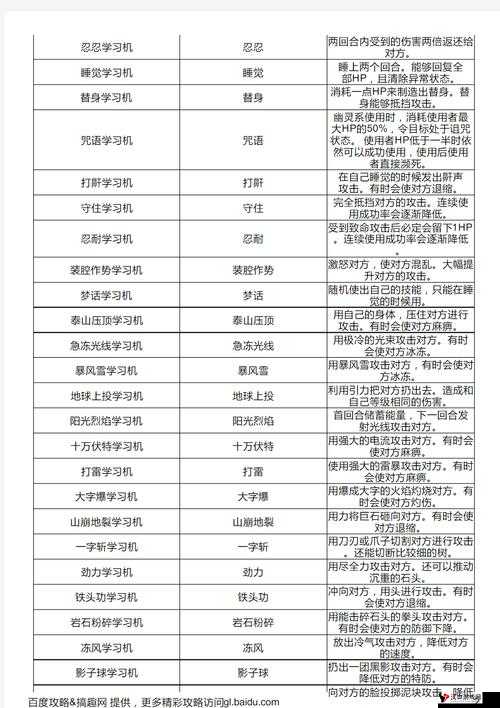 口袋妖怪复刻懒人翁性格分析,性格选择对资源管理的重要性及优化策略
