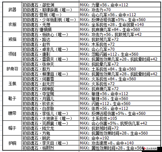 剑侠情缘手游桃花魂石的选择与搭配推荐