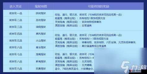 问道手游超级猴子卡好不好?属性加成介绍及其高效管理策略