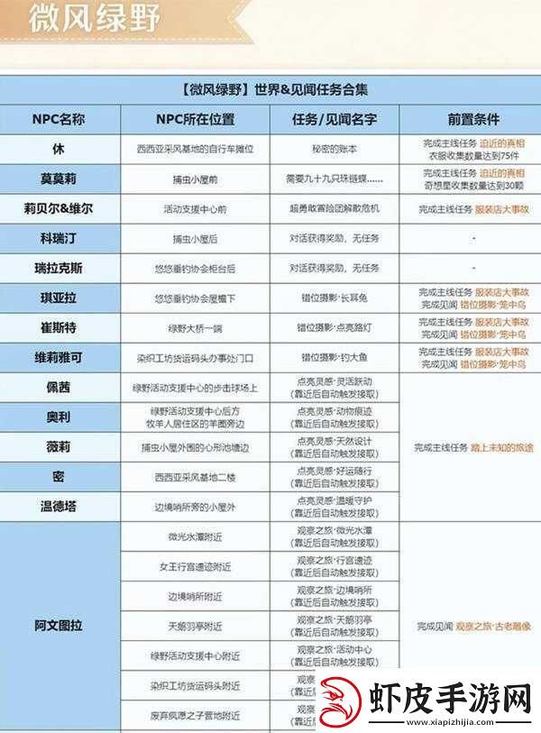 无限暖暖微风绿野任务大全