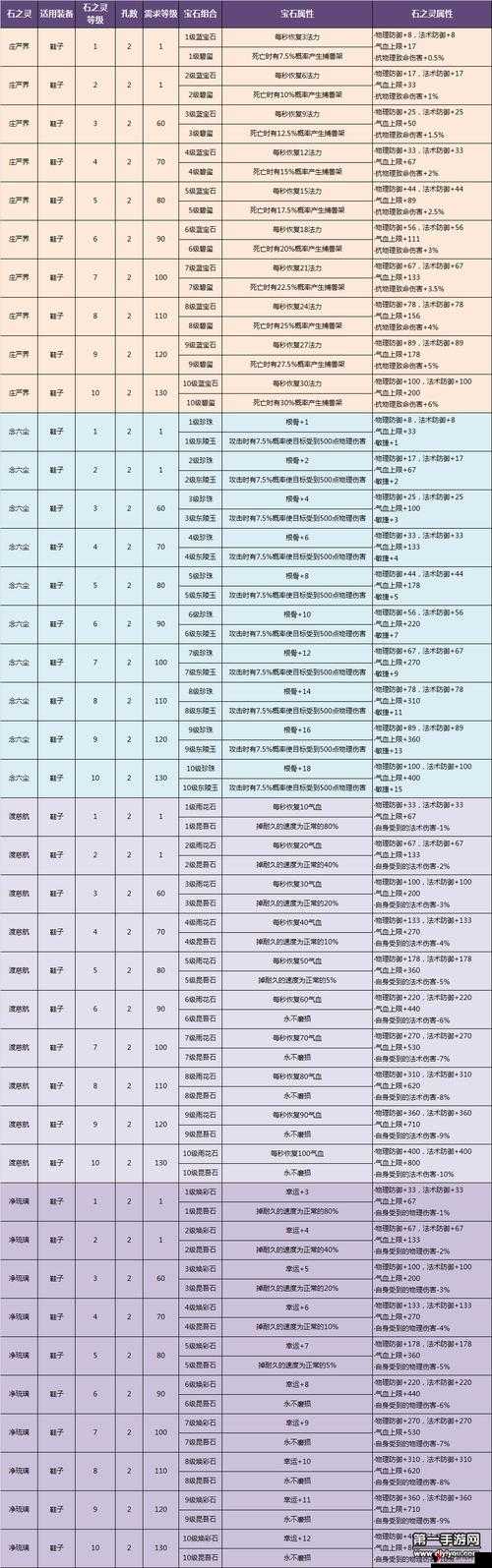 倩女幽魂手游阵容搭配与职业选择深度解析