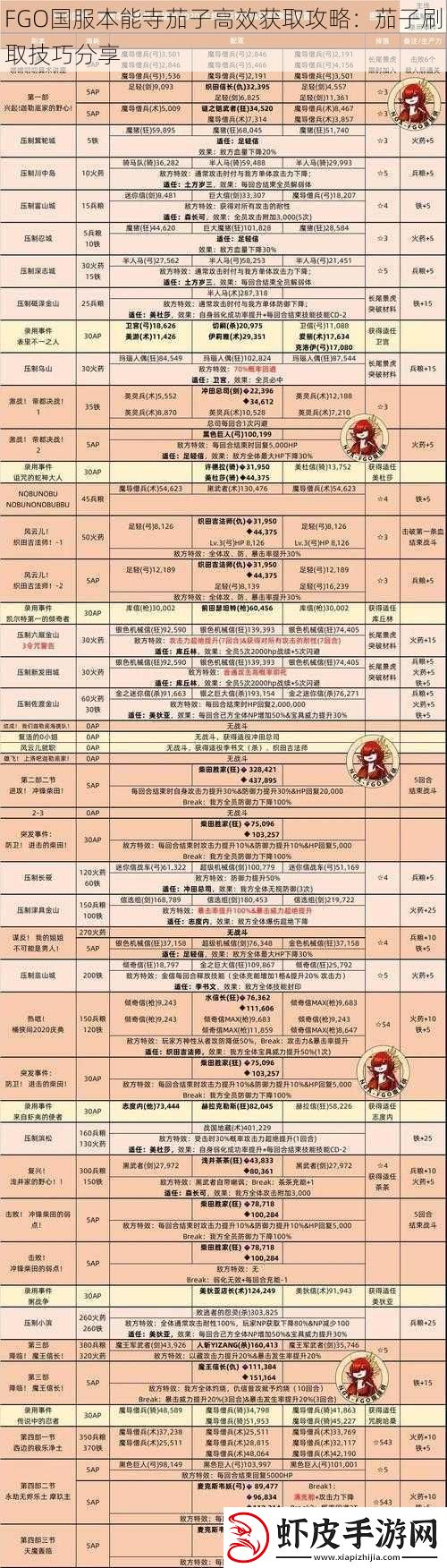 FGO国服本能寺茄子高效获取攻略