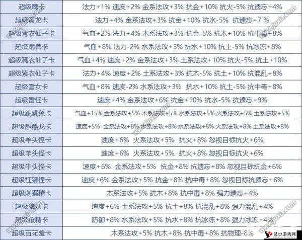 问道手游超级黄龙卡怎么样?变身卡属性加成一览