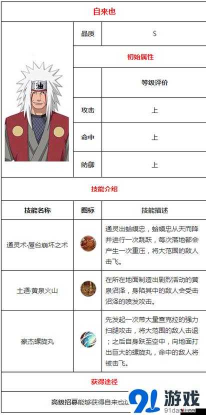 火影忍者手游大和技能介绍,大和技能怎么样?