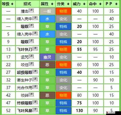 口袋妖怪复刻,揭秘树林龟的最佳性格