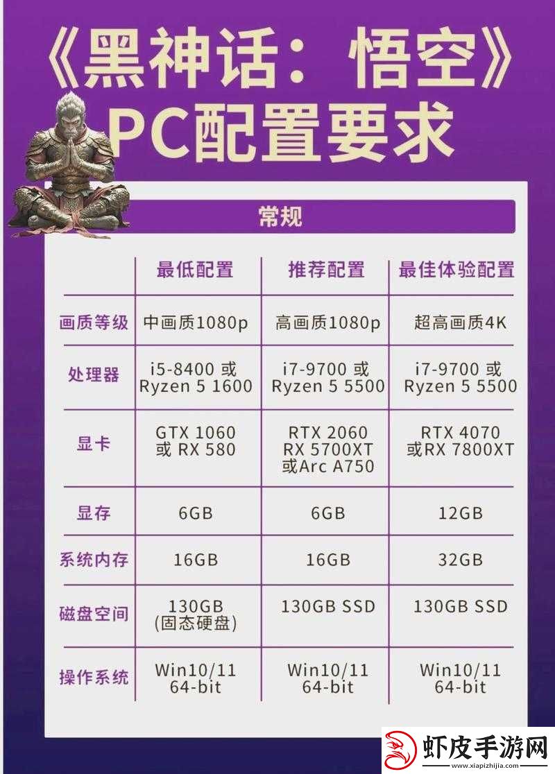 真国无双8配置需求概览