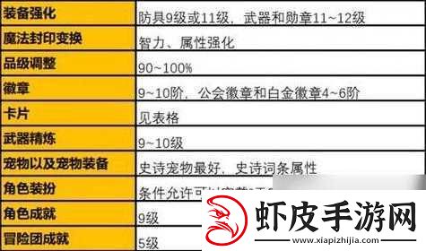 太极熊猫养成秘籍
