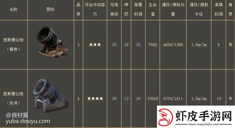 战意臼炮玩法攻略臼炮器械使用技巧