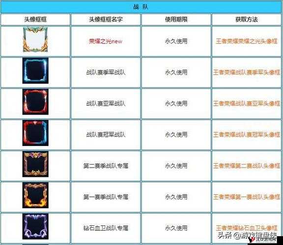 球球大作战紫晶战歌头像框获取秘籍
