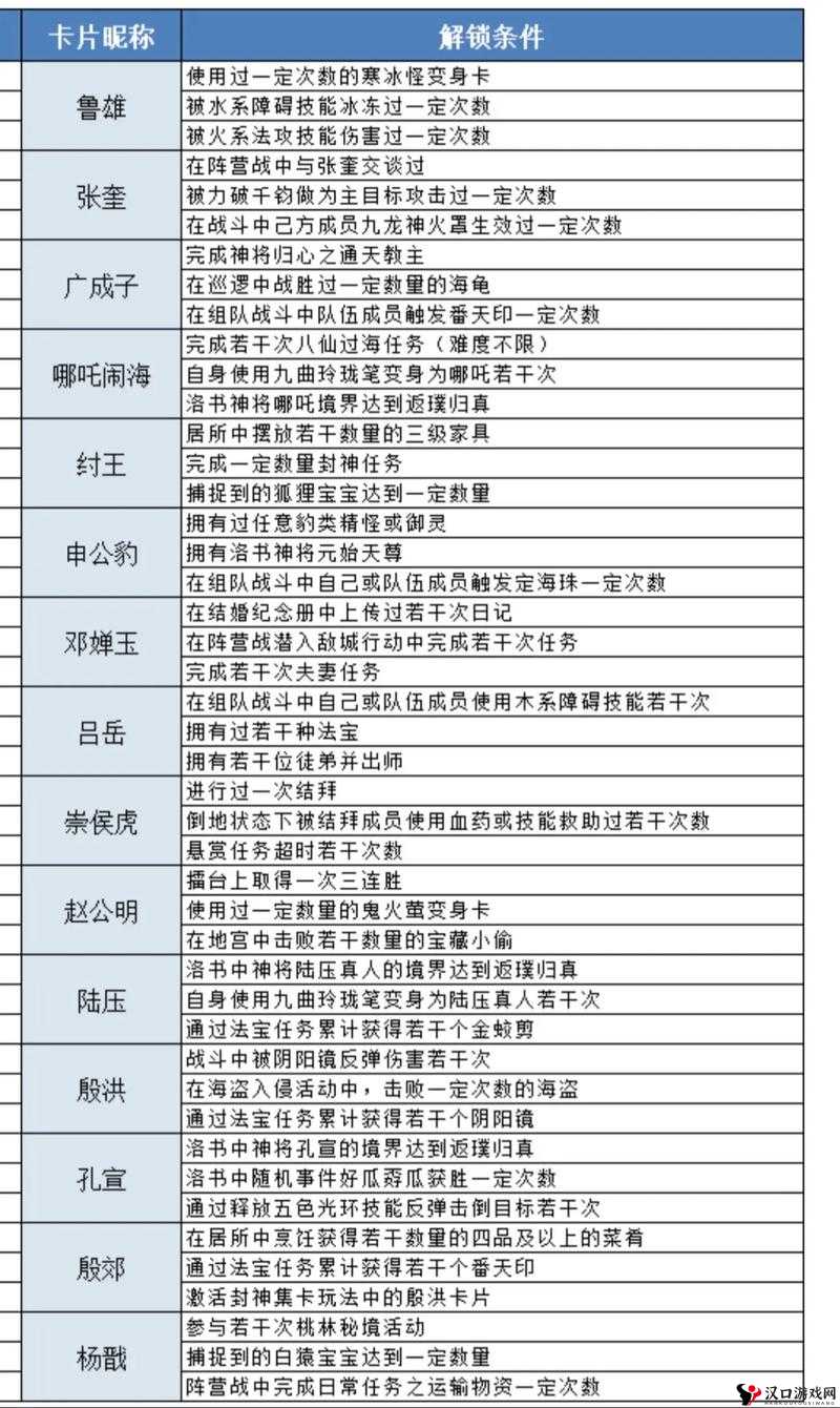 问道手游集市赚钱攻略