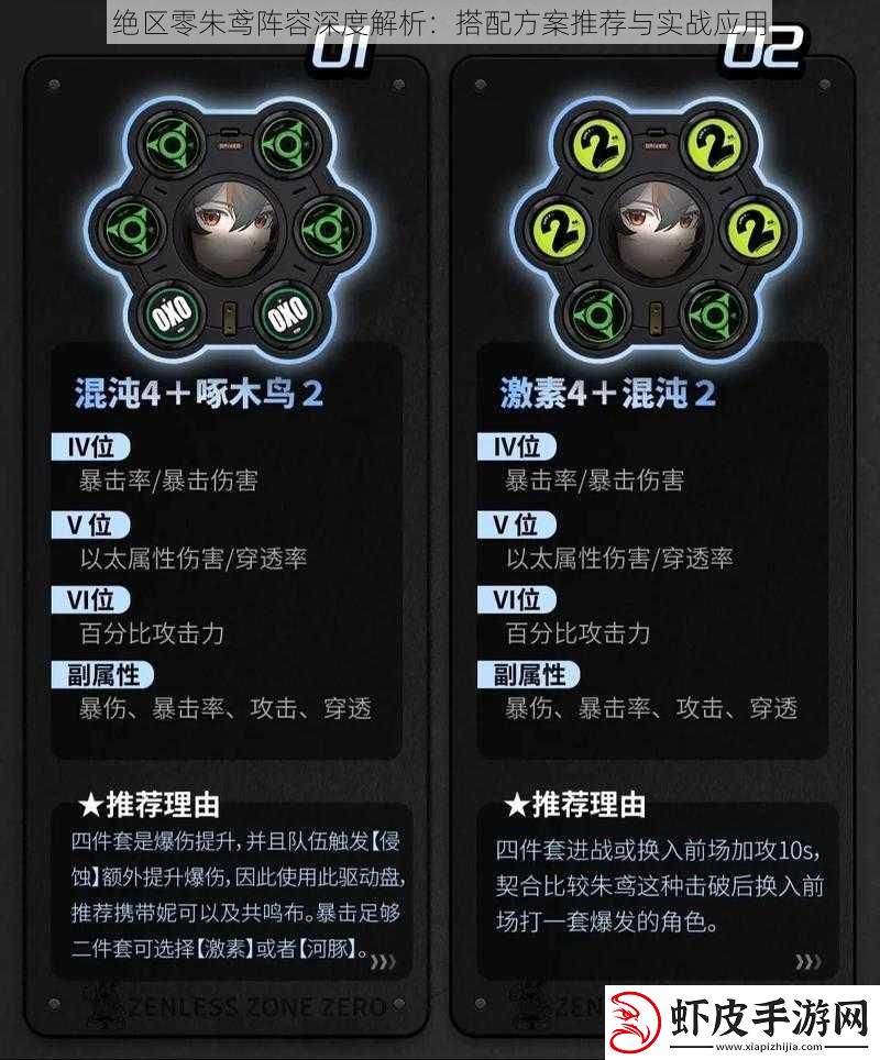 绝区零朱鸢阵容深度解析
