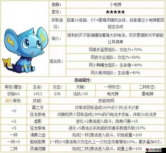 口袋妖怪复刻小电狮属性图鉴,萌宠也疯狂