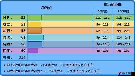 波加曼种族值深度剖析,复刻版中的实力如何?