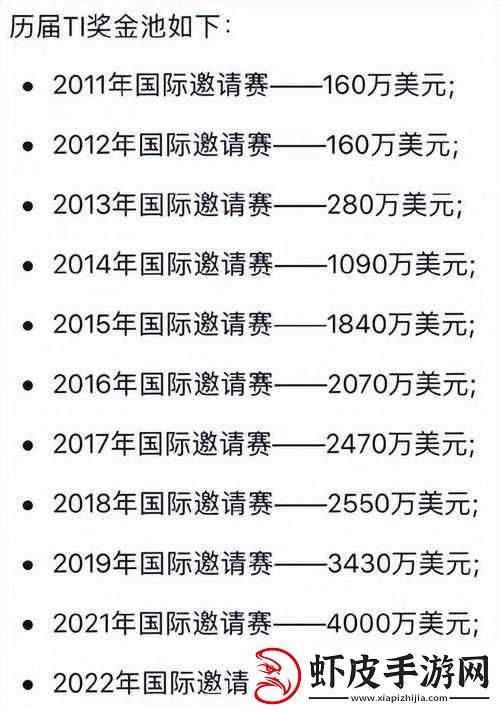 TI9奖金分配揭秘