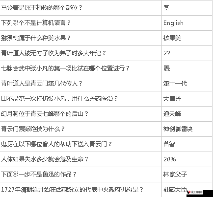 诛仙手游文曲初试玩法详解