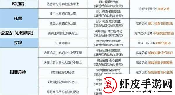 无限暖暖微风绿野任务大全