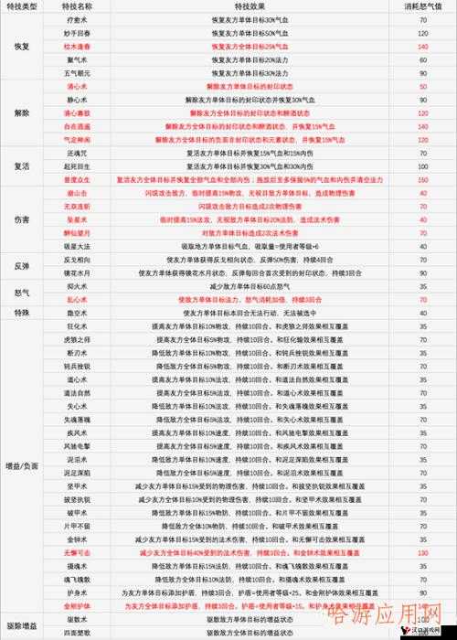 诛仙手游装备怎么获得,装备获得方法介绍