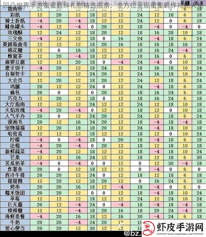 凹凸世界手游蜜蜜羁绊礼物精选指南