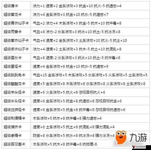 问道手游超级冰龙卡怎么样?变身卡属性加成介绍