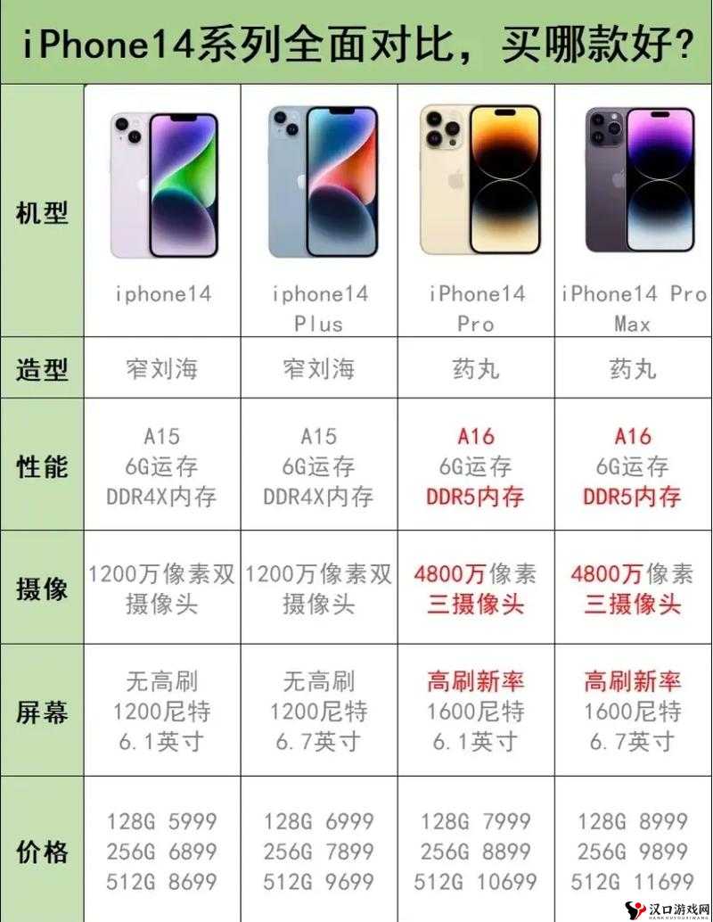 iPhone14 欧美日韩版本比较:差异与亮点全解析