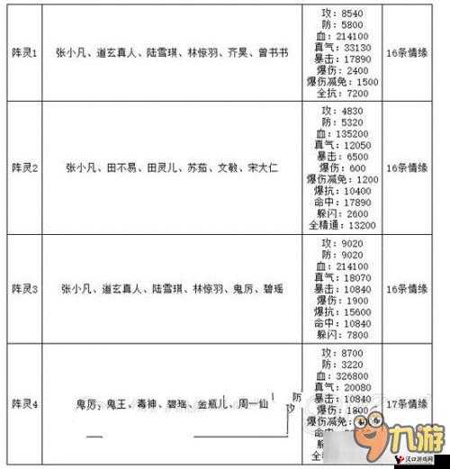 诛仙手游宋大仁深度解析,阵灵属性、情缘搭配与获取攻略