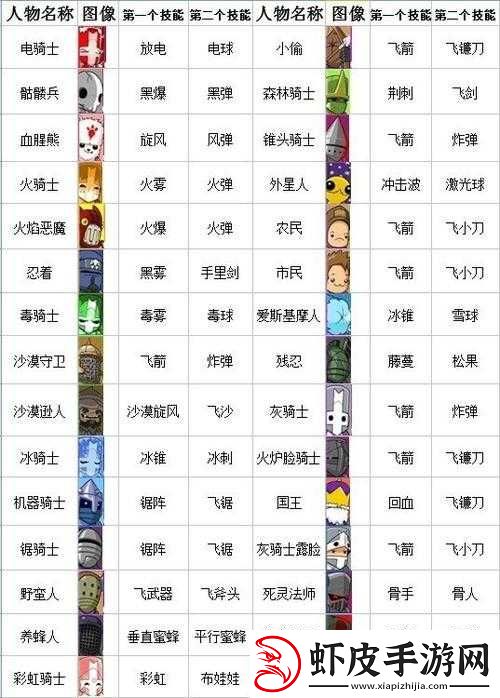 城堡破坏者