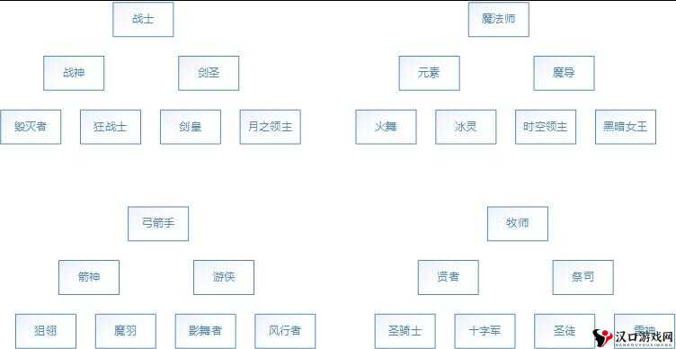 龙之谷手游魔法师职业介绍及转职详解