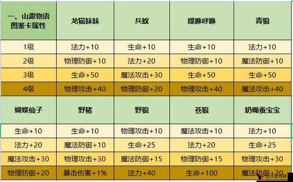 问道手游超级山猫卡深度解析,属性加成与图鉴一览