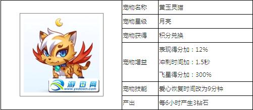 天天酷跑翱翔翠翼怎么样,属性图鉴介绍与资源管理策略