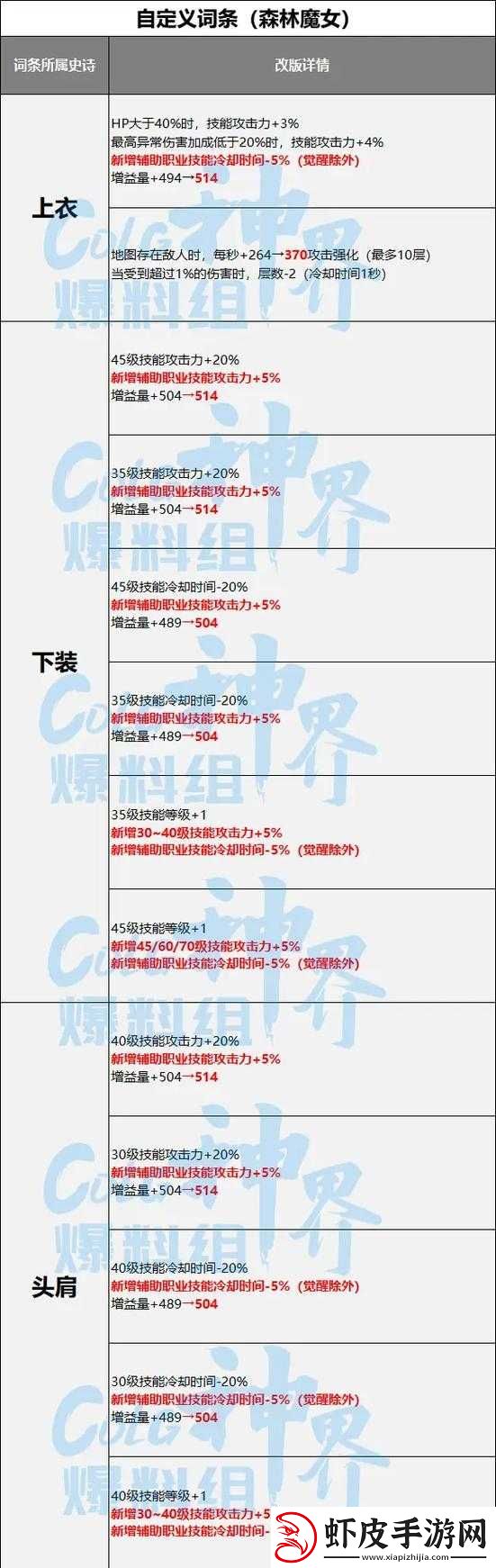 DNF空城泪改版属性解析攻略