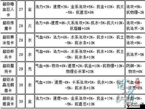 问道手游超级蓝衣仙子卡深度解析,属性加成图鉴