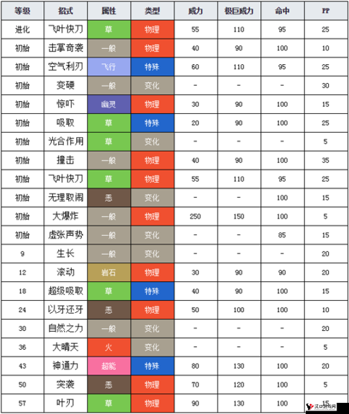 口袋妖怪复刻长鼻叶性格解析