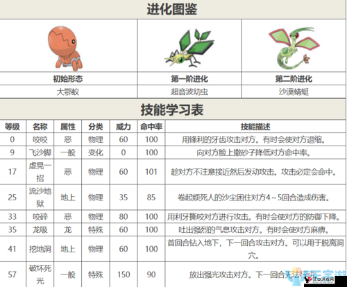 口袋妖怪复刻,超音波幼虫性格选择与培养策略