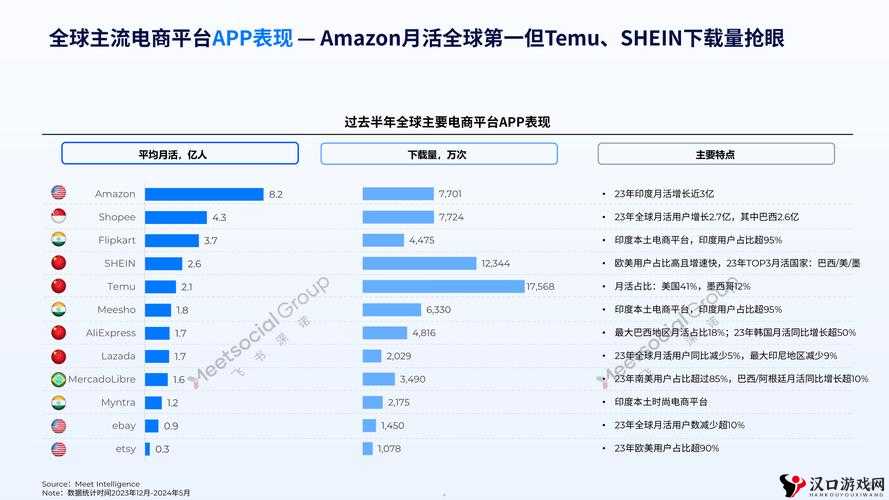 2024amazon 欧洲站新趋势:深度剖析未来电商发展方向与机遇