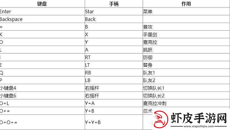 火影忍者疾风传
