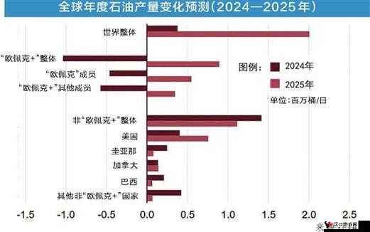 美国waswas 对全球经济和**格局的深远影响及未来走向