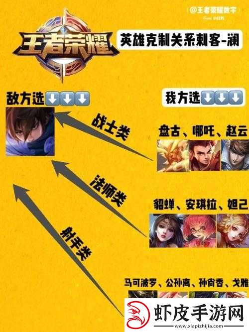 王者荣耀克制澜英雄全攻略