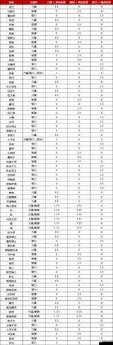 龙之谷手游精铁怎么获得,装备回收分解系统攻略详解
