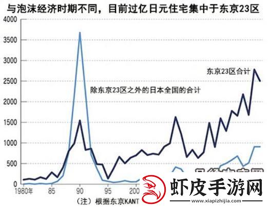 日本房价