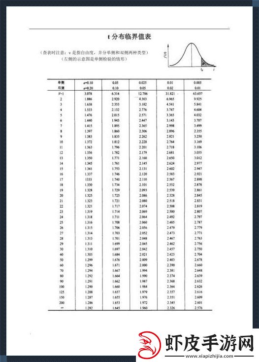 那个t0.025分布表