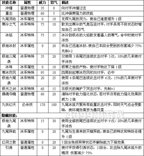 大唐游仙记九尾银狐加点与技能属性详解