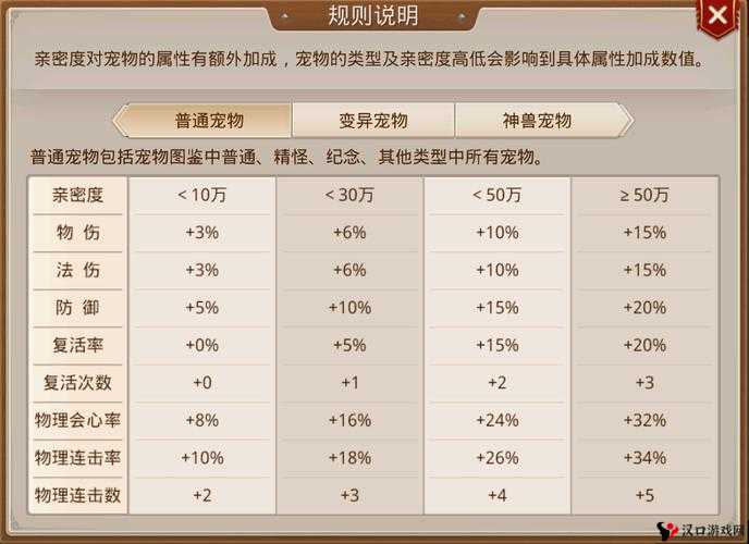 问道手游结婚需要多少好友度?所需好友度介绍