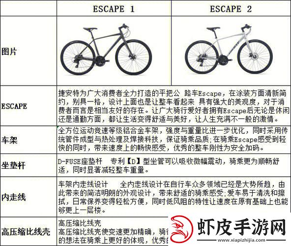 突破极限