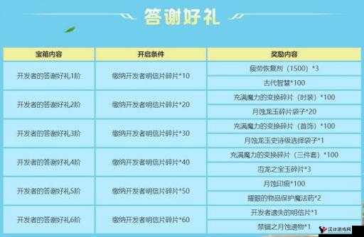 龙之谷手游电影时装图鉴与电影时装属性介绍在资源管理中的重要性
